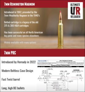 Read more about the article 7Mm Weatherby Magnum Vs 7Mm Rem Mag  : Unveiling The Ultimate Power Showdown